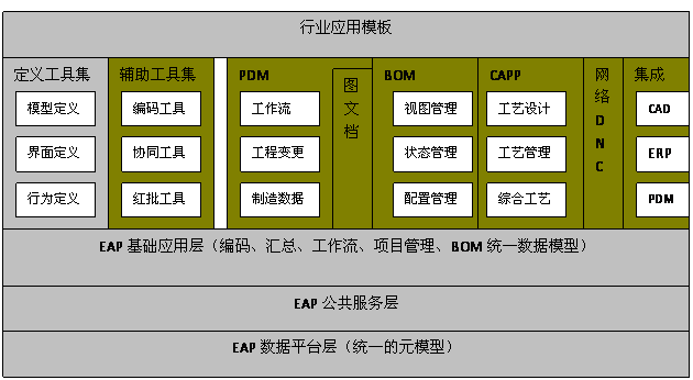 CAXA協(xié)同管理2011介紹