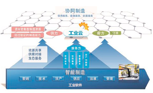 大方工業(yè)云當(dāng)選2017年度中小企業(yè)公共服務(wù)示范平臺(tái)
