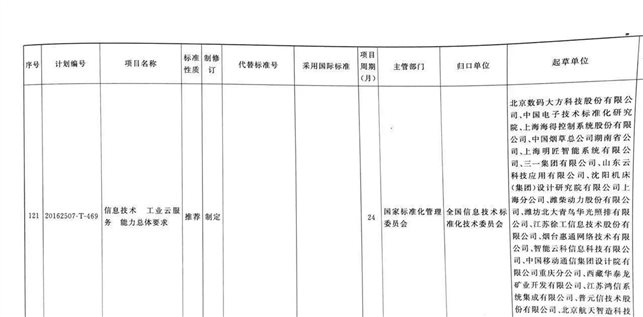 數碼大方參與智能制造標準起草