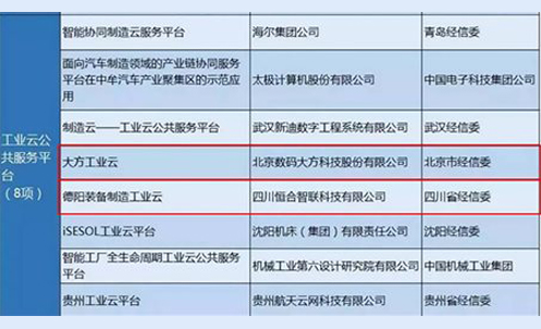 大方工業云入選2017年制造業與互聯網融合發展試點示范項目