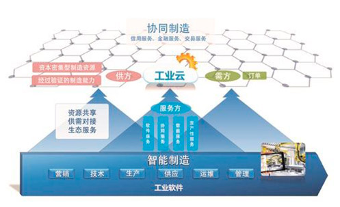 數碼大方被認定為“北京市中小企業公共服務示范平臺”