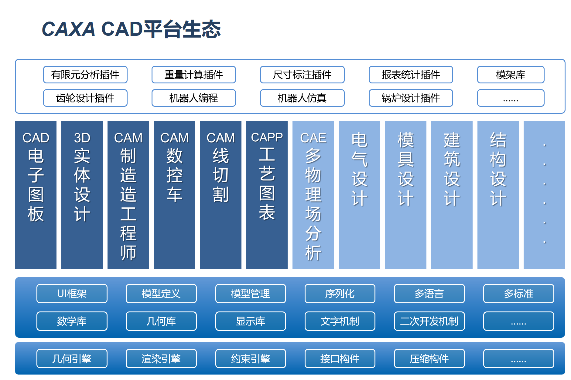 CAD生態平臺.png