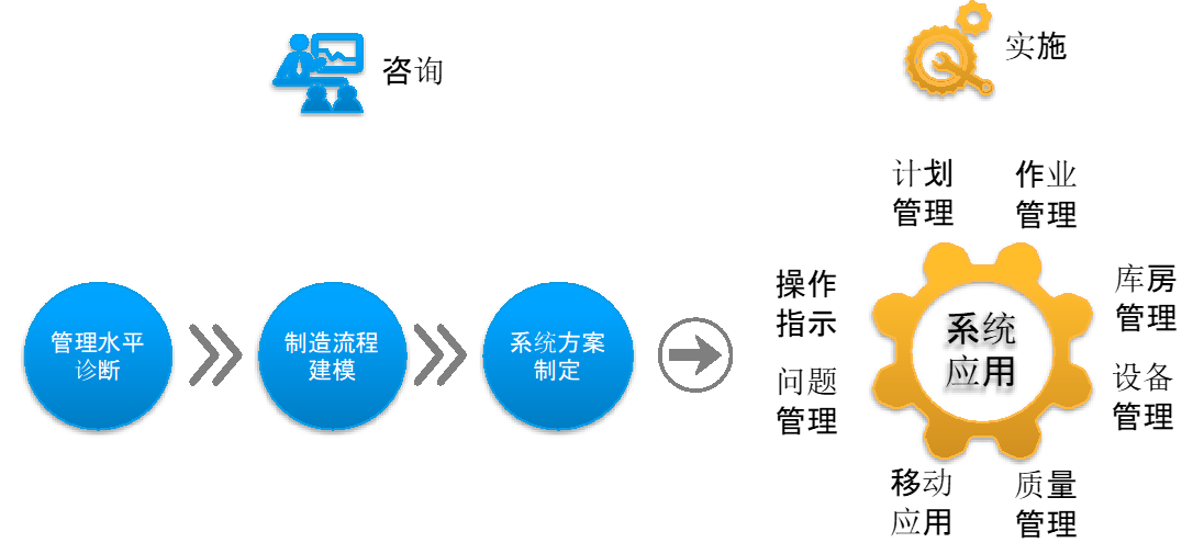 MES優(yōu)勢(shì)1.png