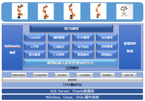 遨博機器人CAXA PLM項目啟動，以智能制造賦能高質(zhì)量發(fā)展